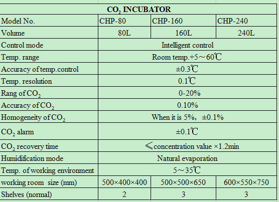 Laboratory Thermostatic Device - Incubator Co2 Lab ulasan dan harga